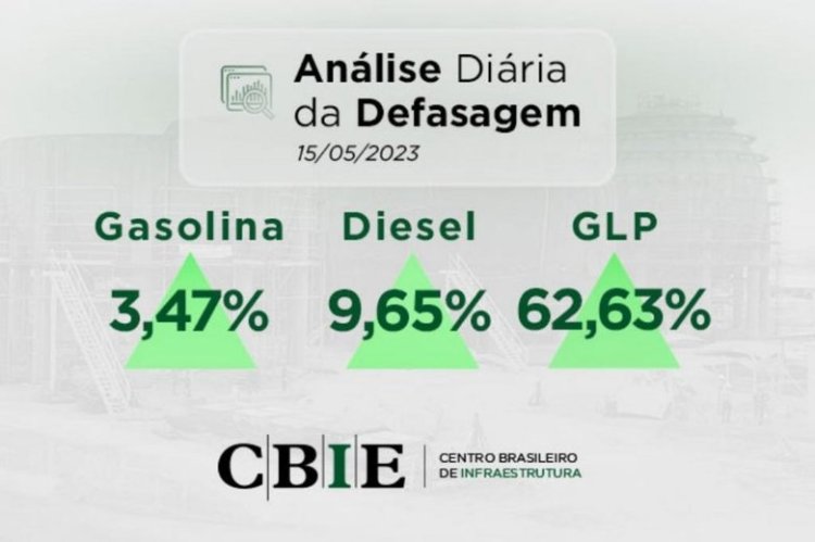 Com espaço de corte de 62%, gás de cozinha tem maior potencial de queda de preço